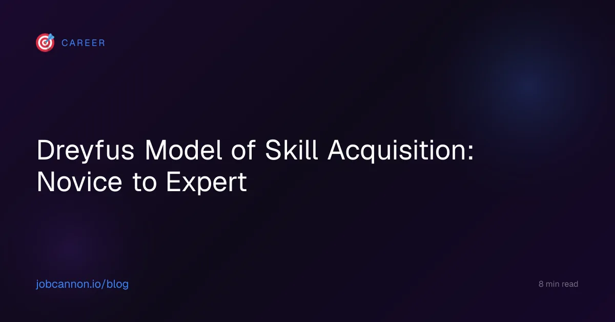 Dreyfus Model of Skill Acquisition: Novice to Expert