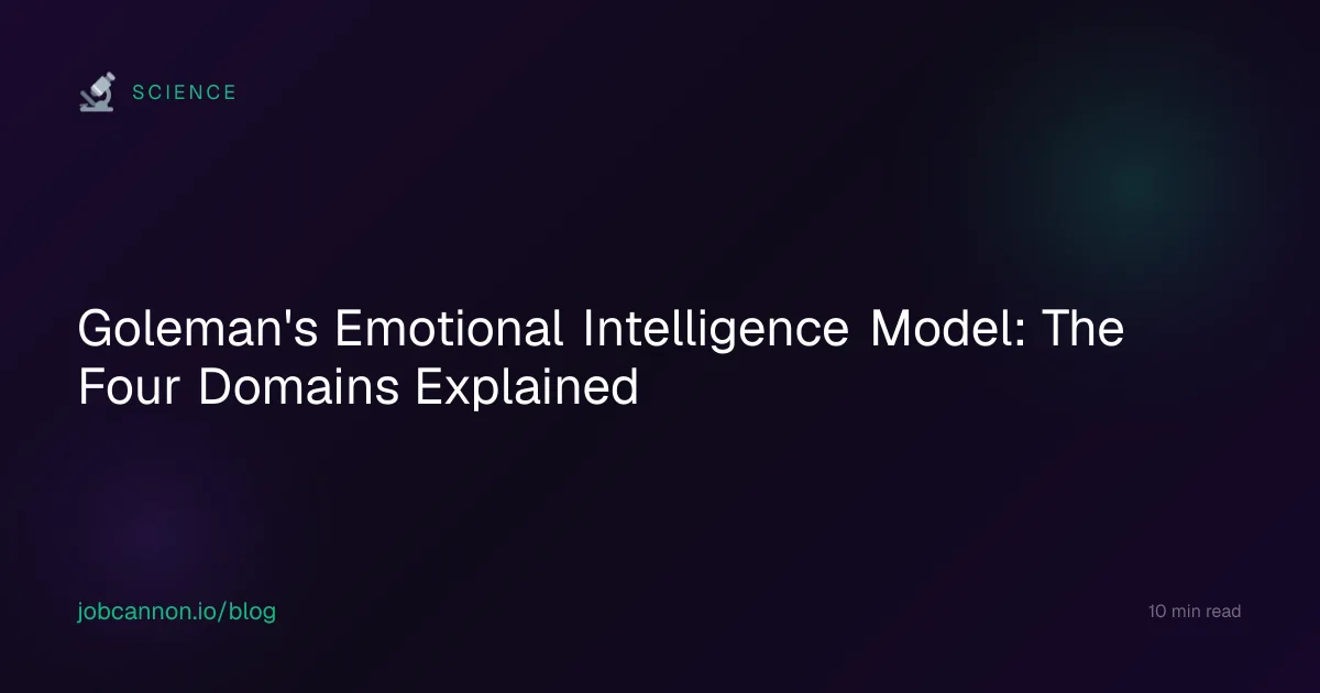 Goleman's Emotional Intelligence Model: The Four Domains Explained
