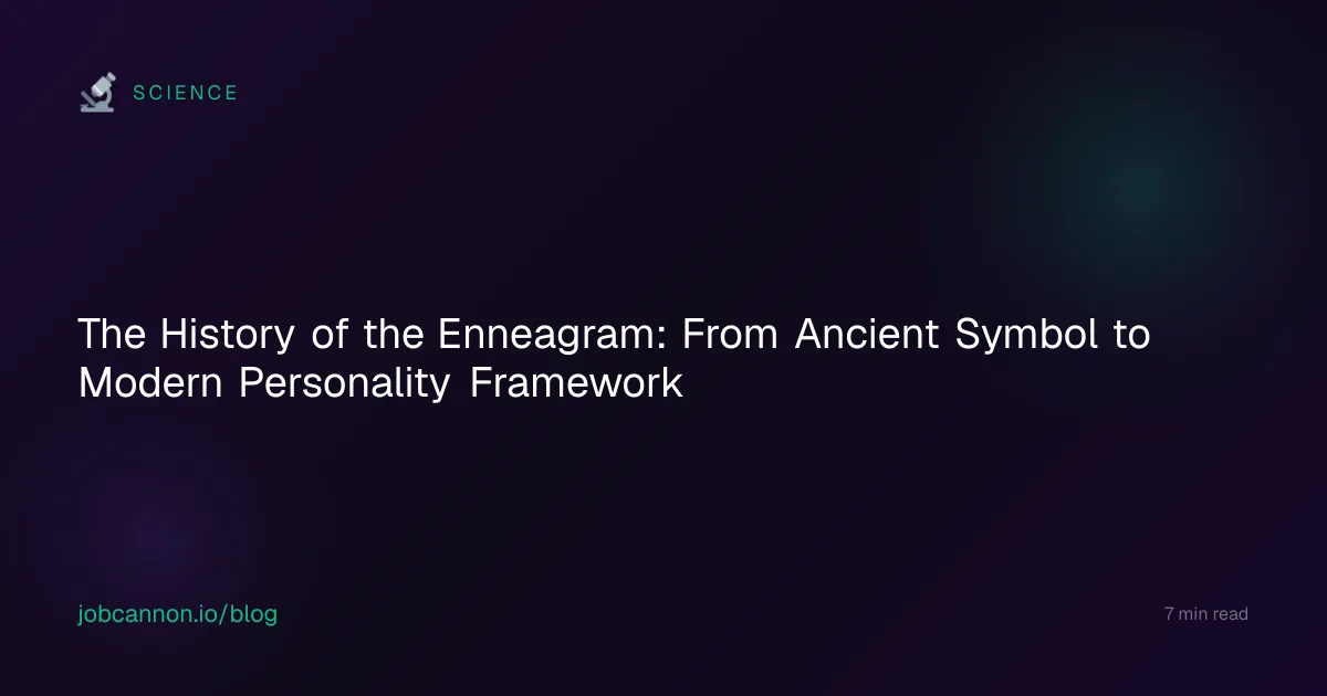 The History of the Enneagram: From Ancient Symbol to Modern Personality Framework