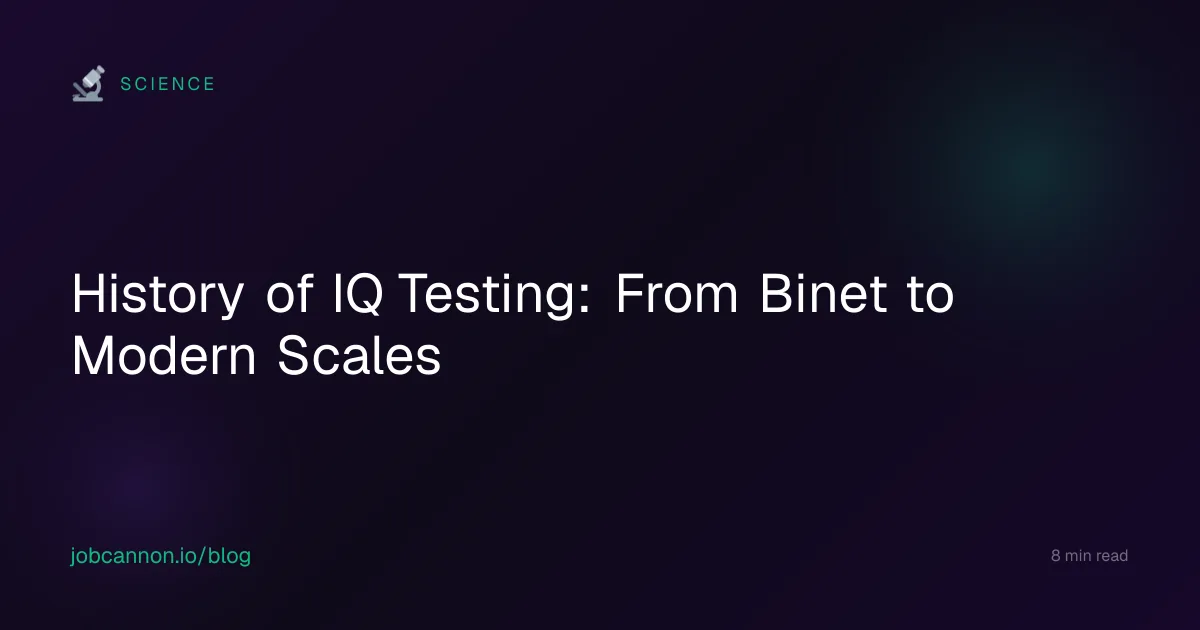 History of IQ Testing: From Binet to Modern Scales