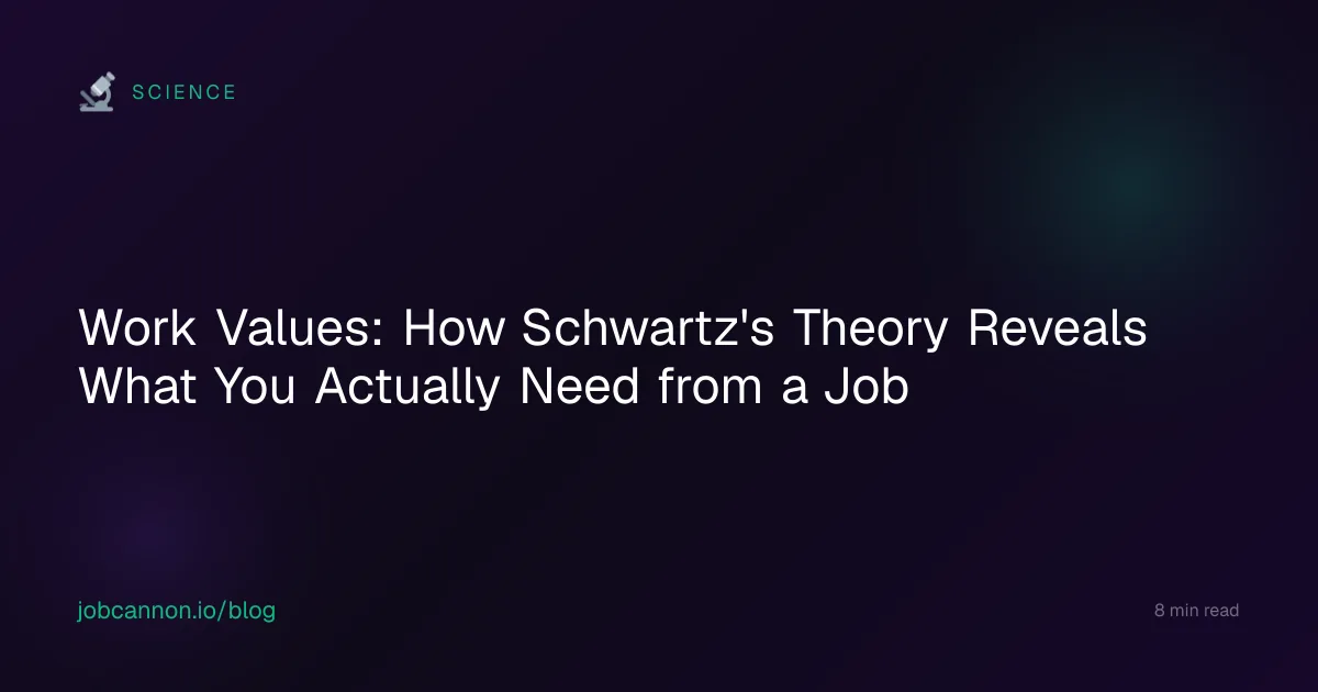 Work Values: How Schwartz's Theory Reveals What You Actually Need from a Job