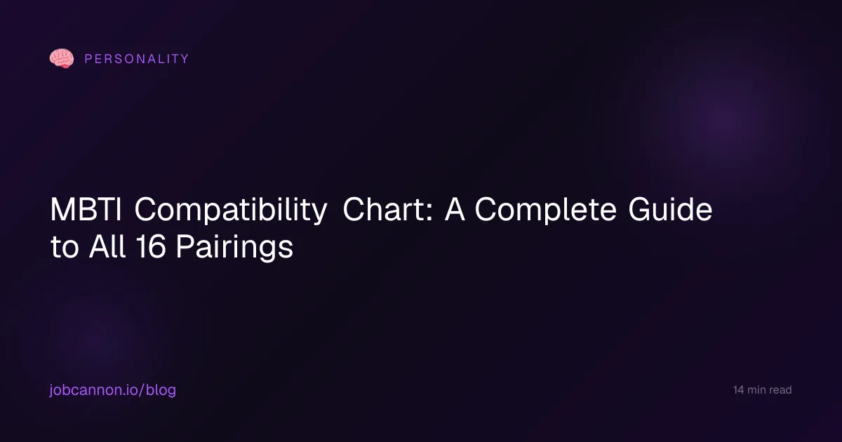 MBTI Compatibility Chart: A Complete Guide to All 16 Pairings