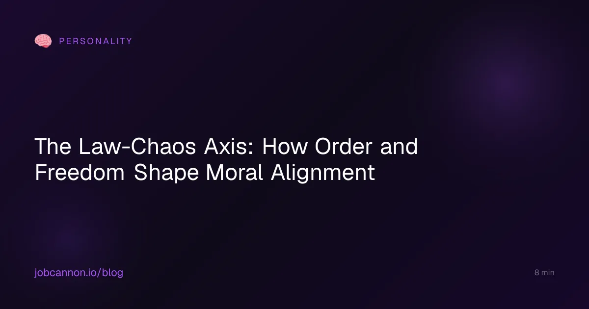 The Law-Chaos Axis: How Order and Freedom Shape Moral Alignment